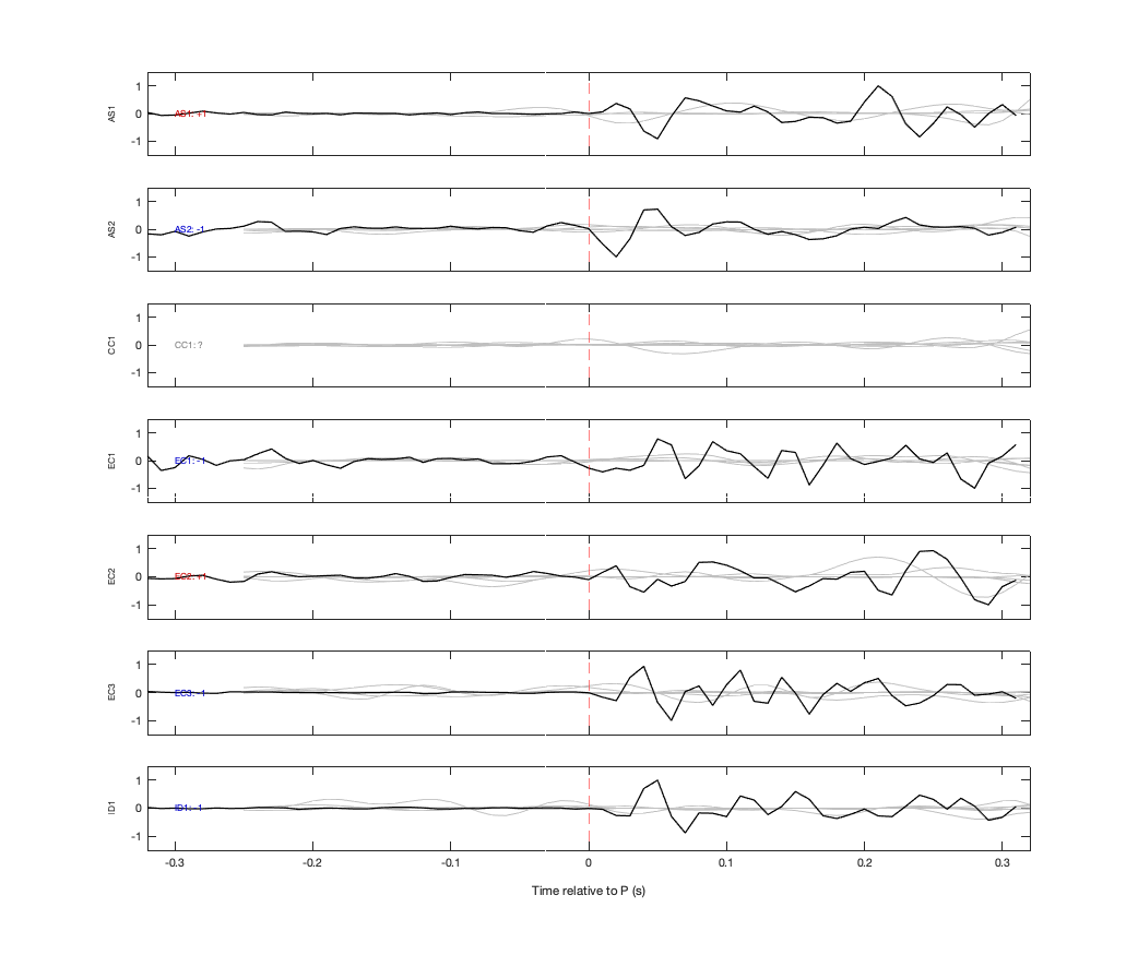 Waveforms
