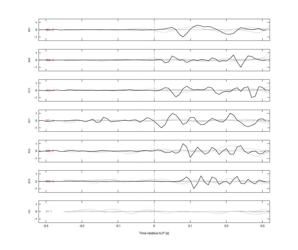 Waveforms