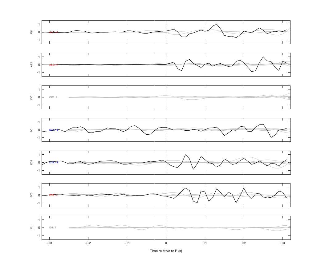 Waveforms