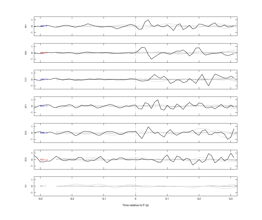 Waveforms