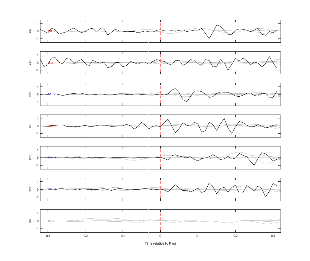 Waveforms