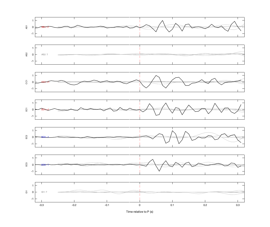 Waveforms