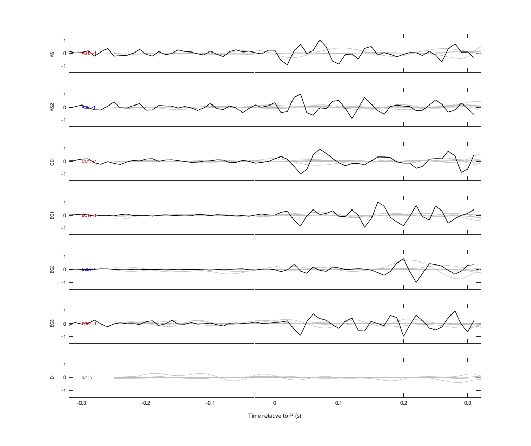 Waveforms