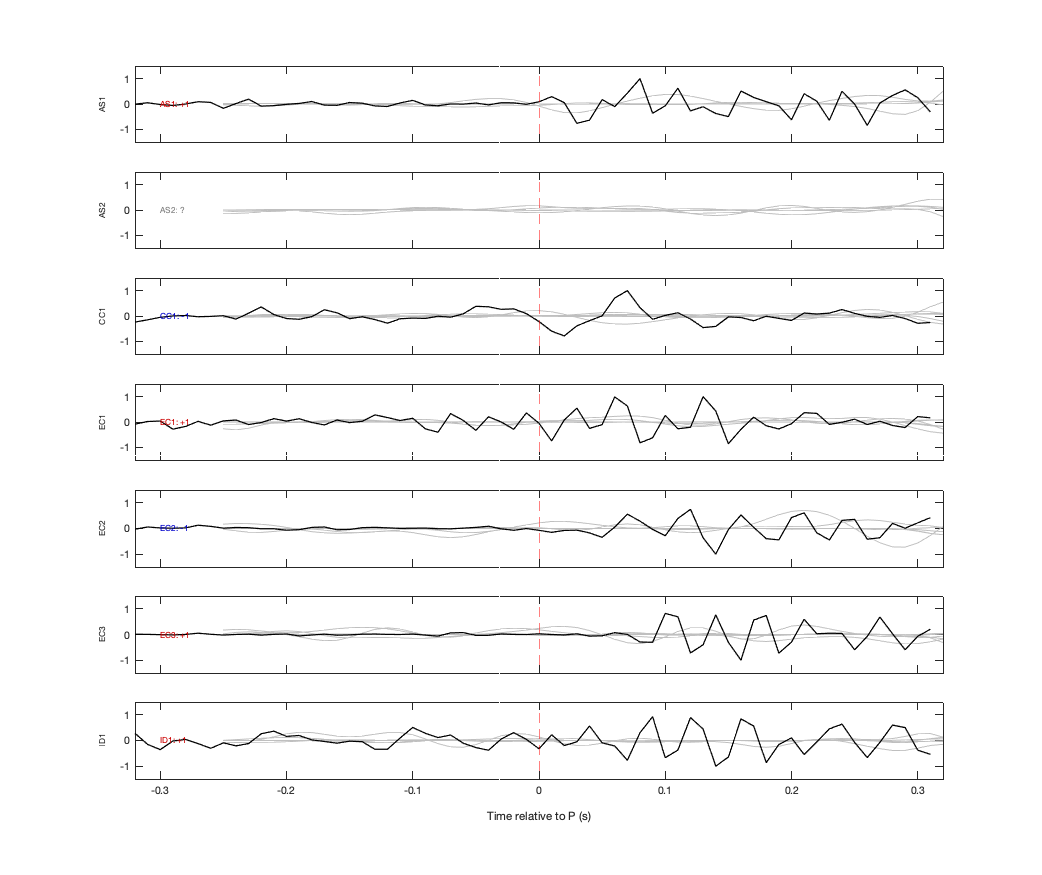 Waveforms