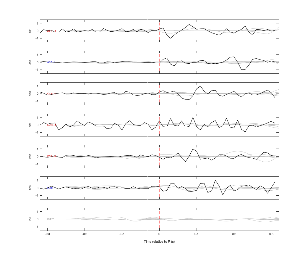 Waveforms