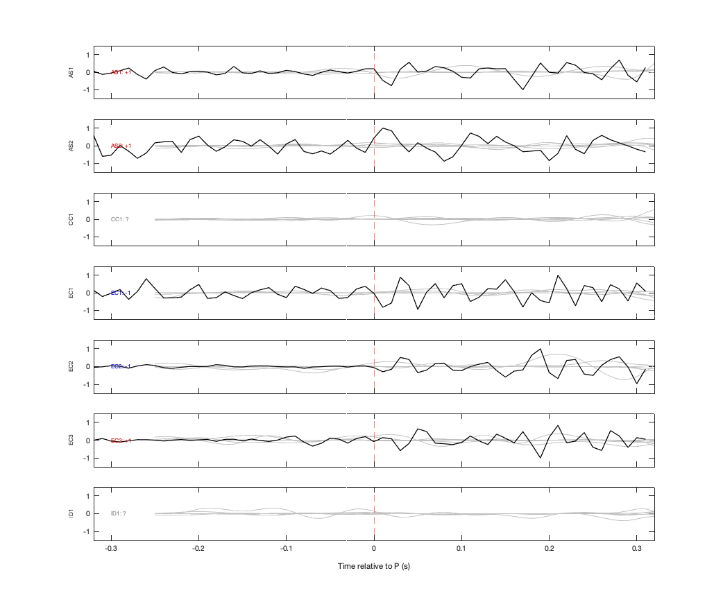 Waveforms