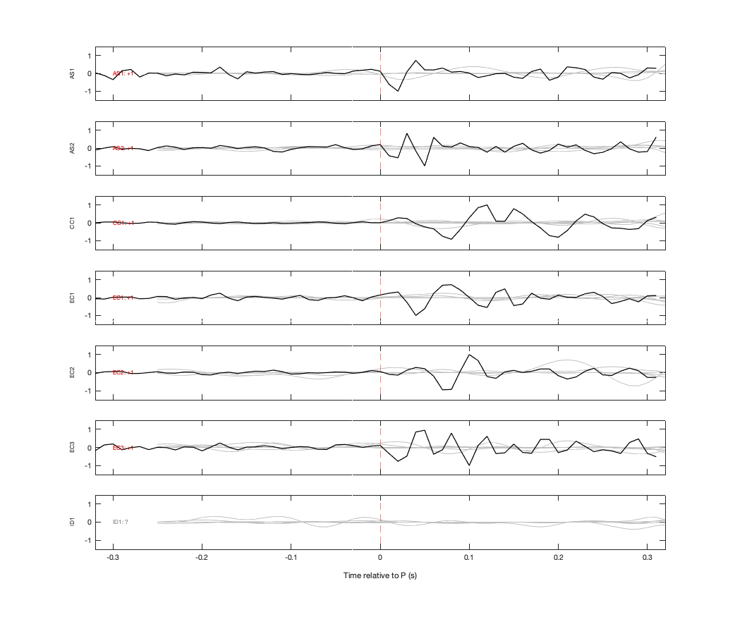 Waveforms