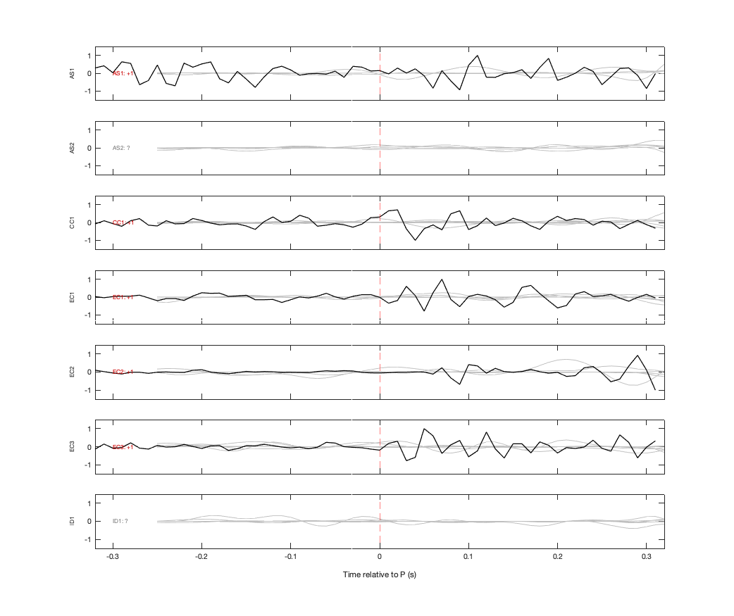 Waveforms