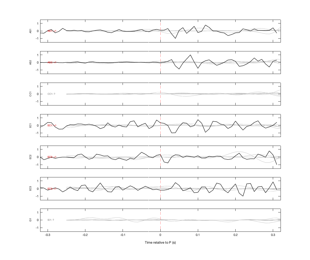 Waveforms