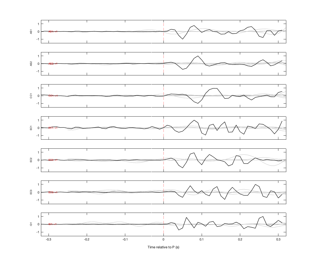 Waveforms