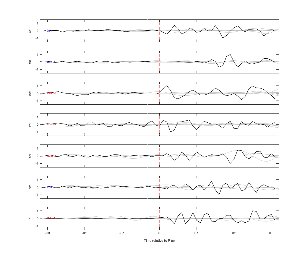 Waveforms