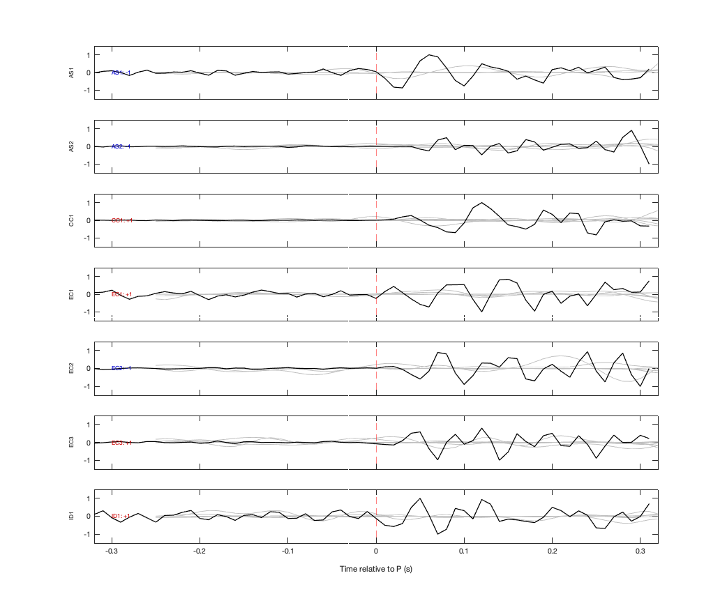 Waveforms