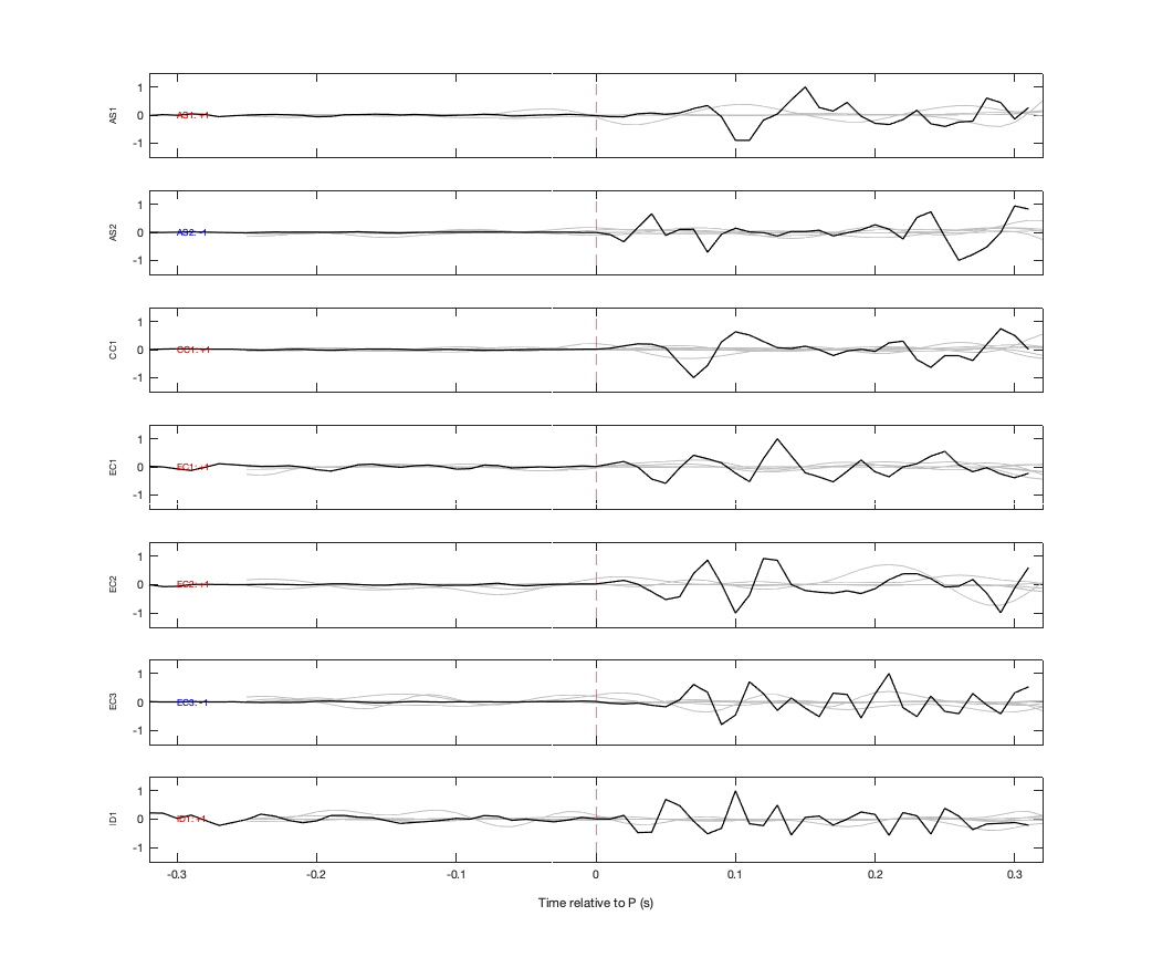 Waveforms