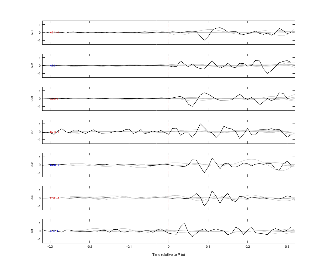 Waveforms