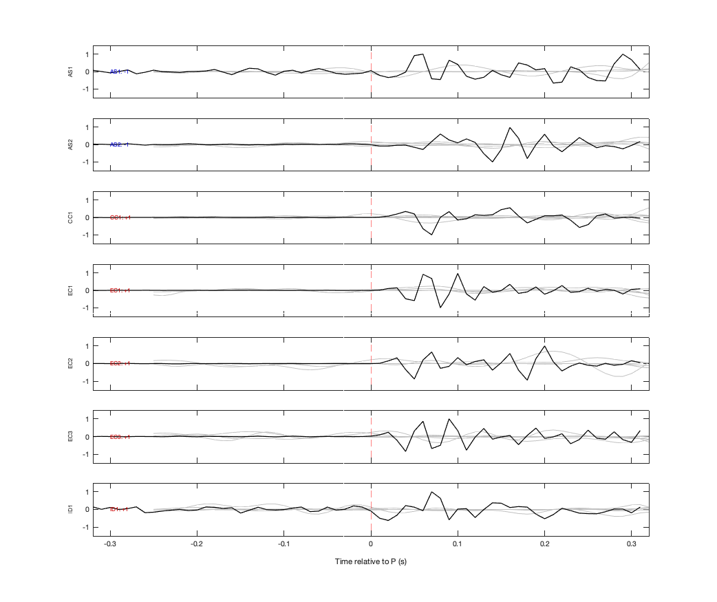 Waveforms