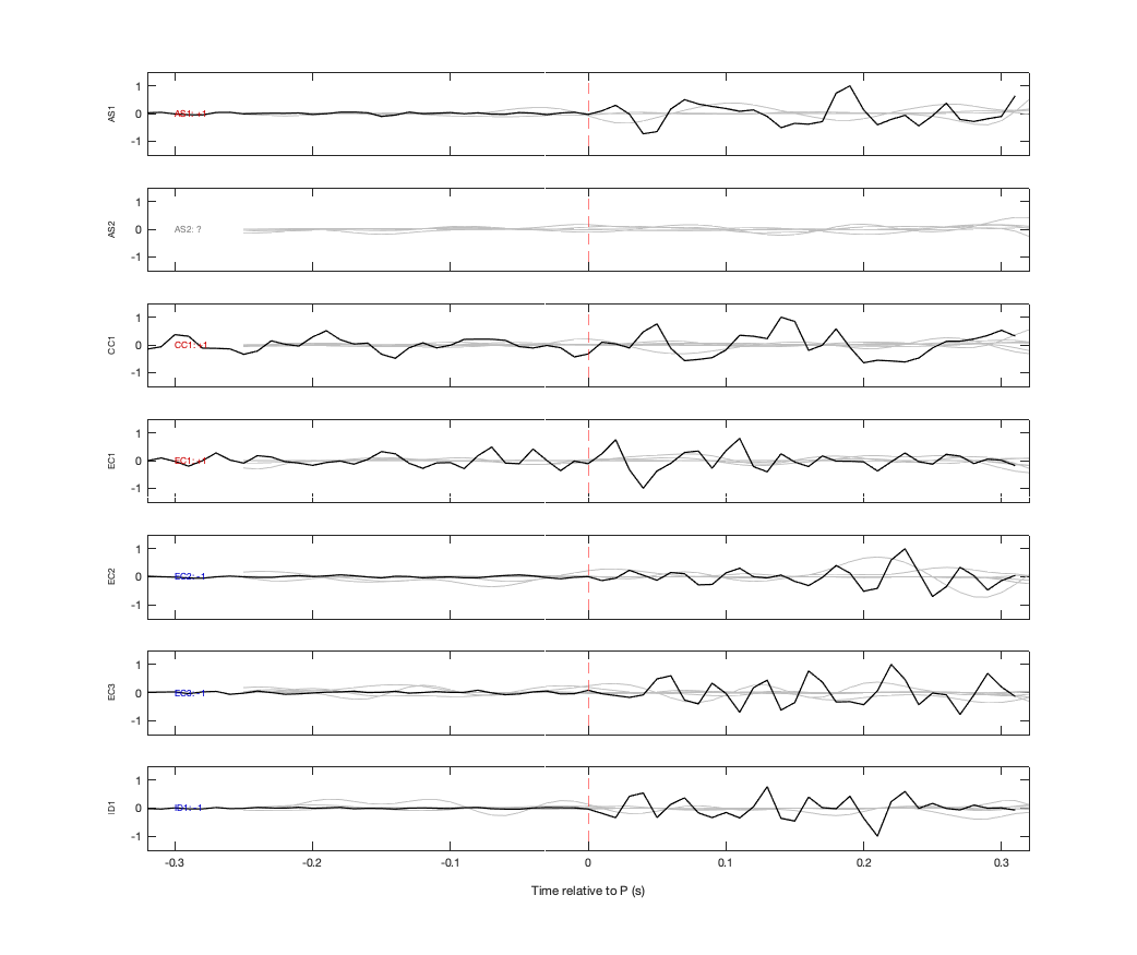 Waveforms
