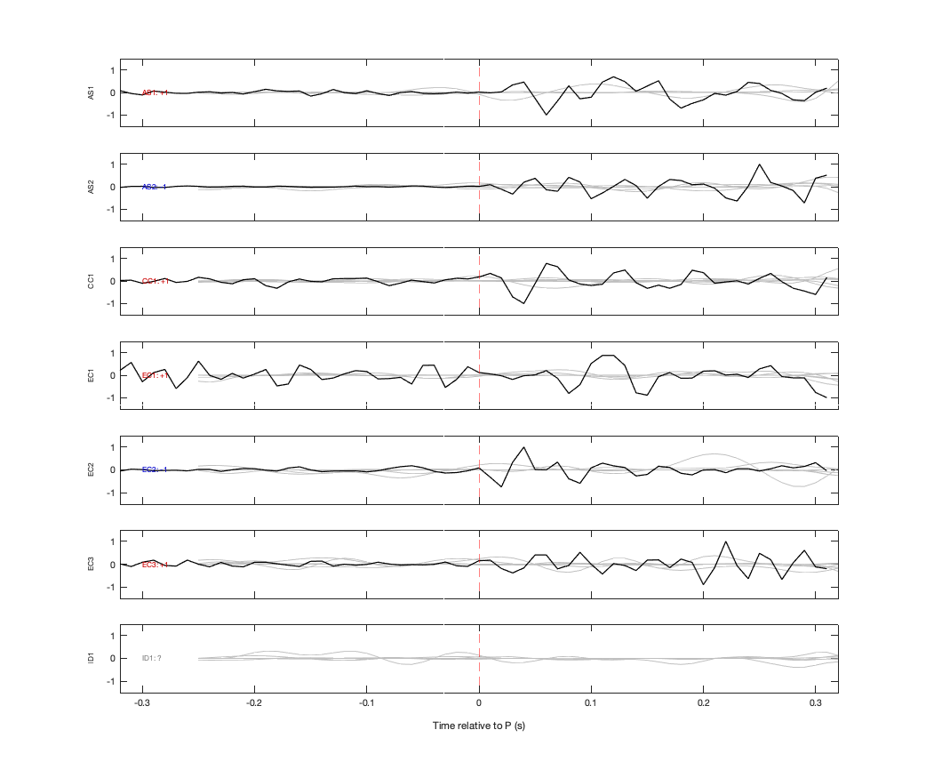 Waveforms
