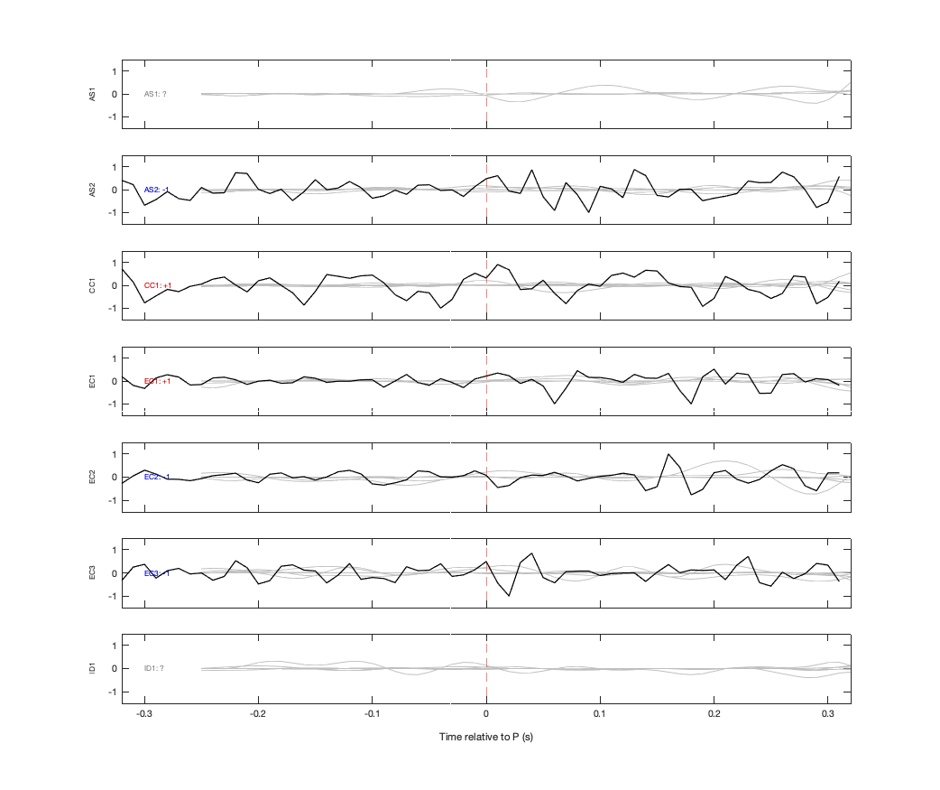 Waveforms