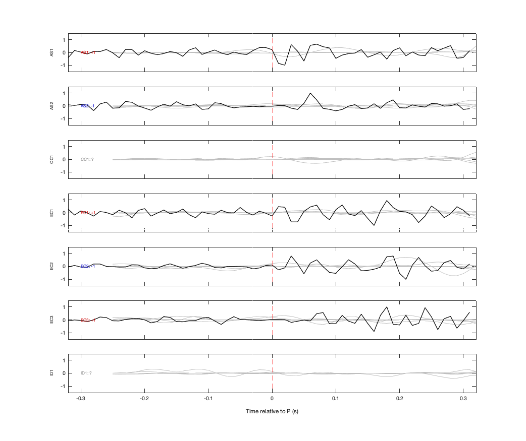 Waveforms