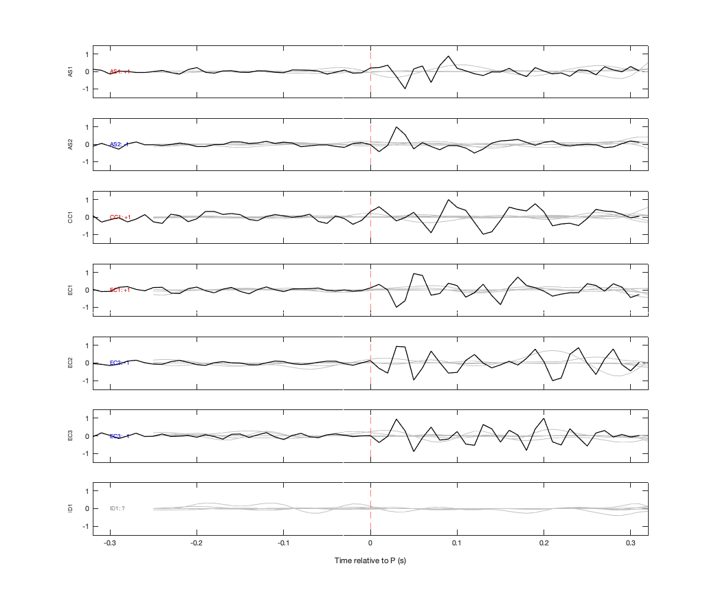 Waveforms