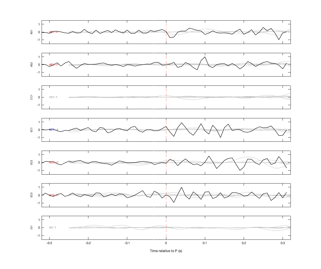 Waveforms