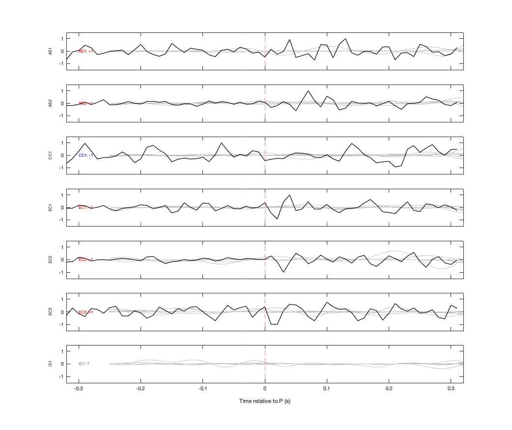 Waveforms