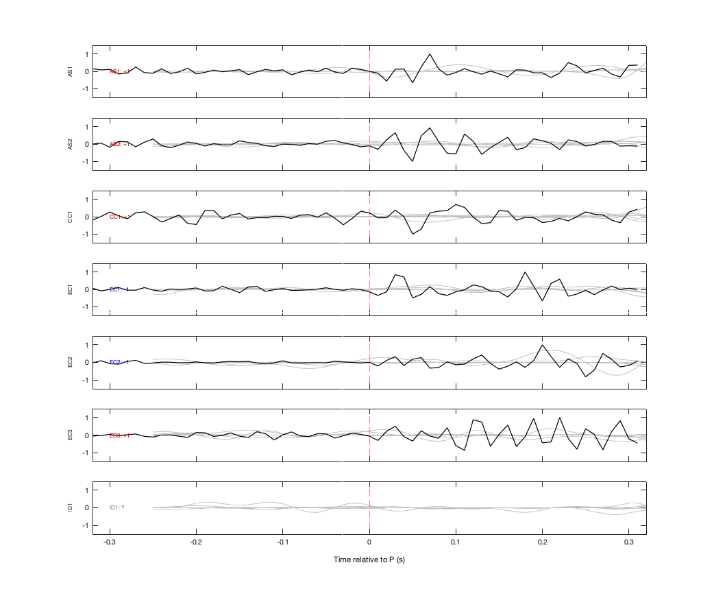 Waveforms