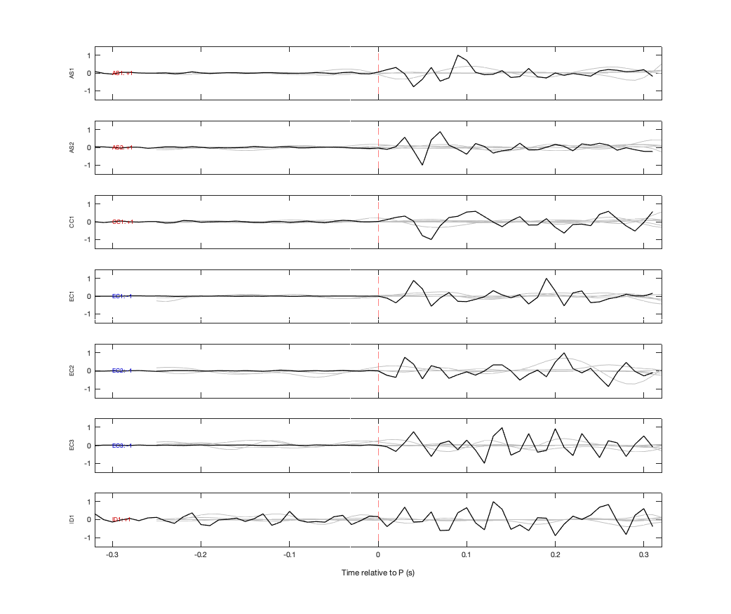 Waveforms