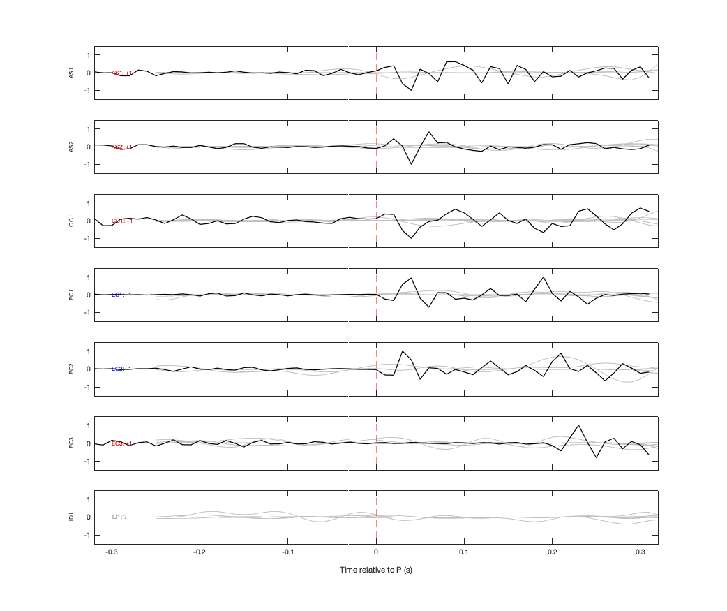 Waveforms