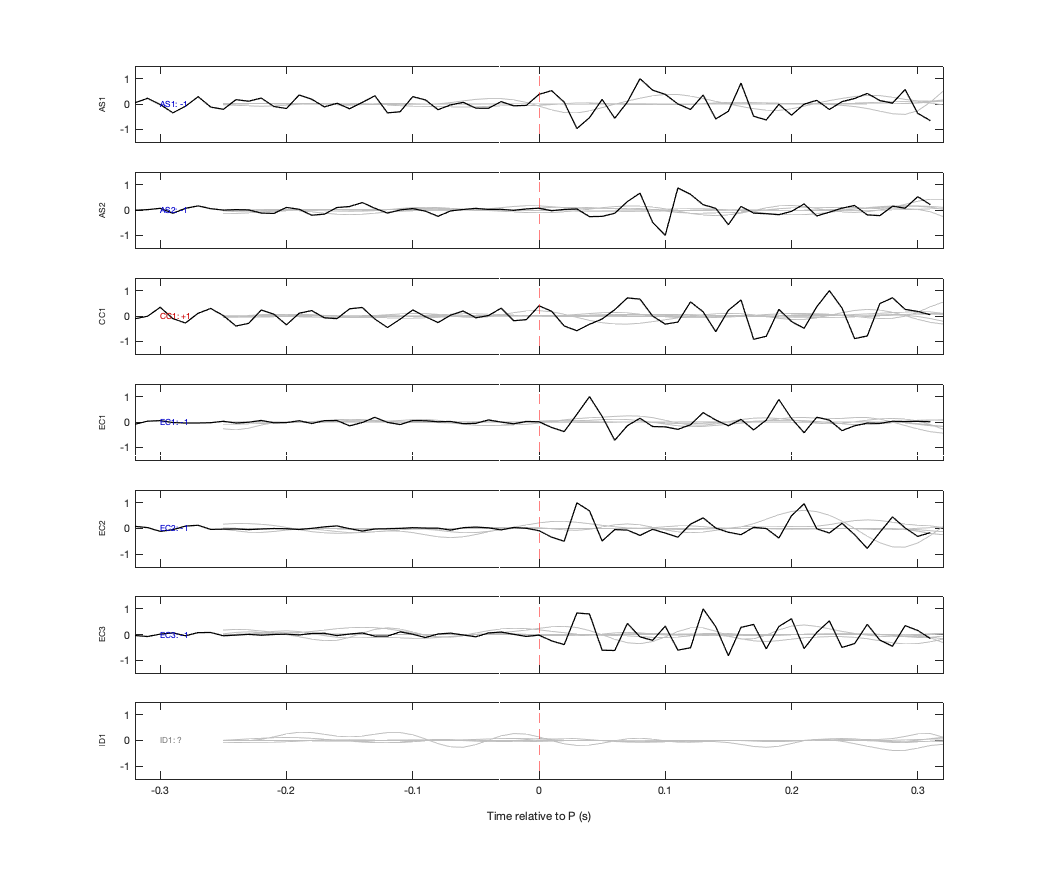 Waveforms