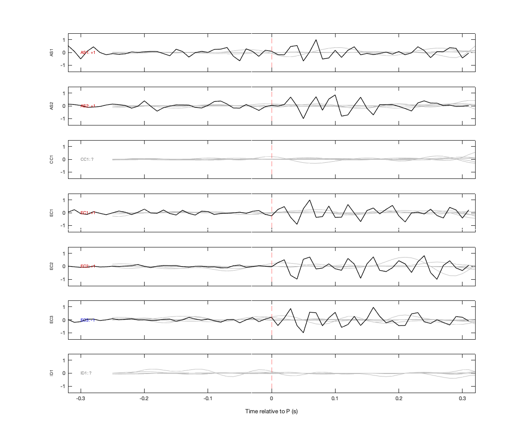 Waveforms
