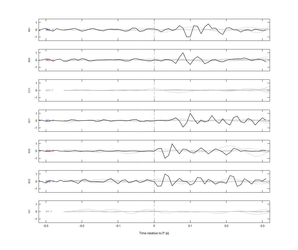 Waveforms