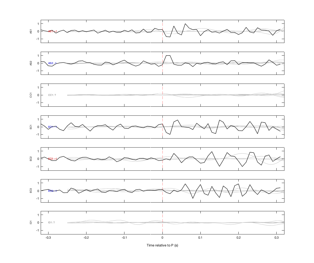 Waveforms