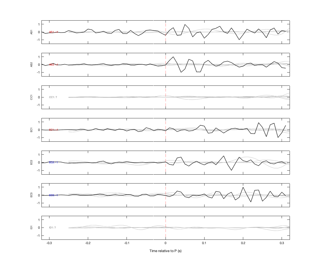 Waveforms