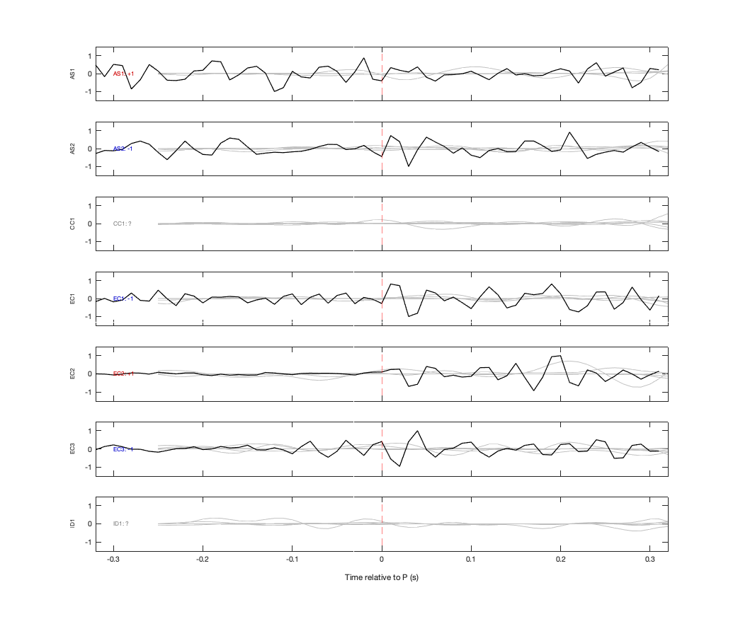 Waveforms