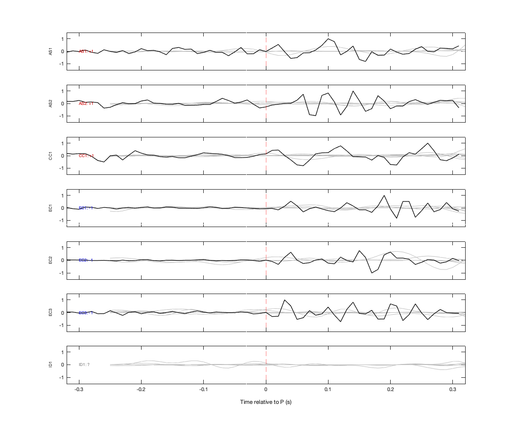 Waveforms