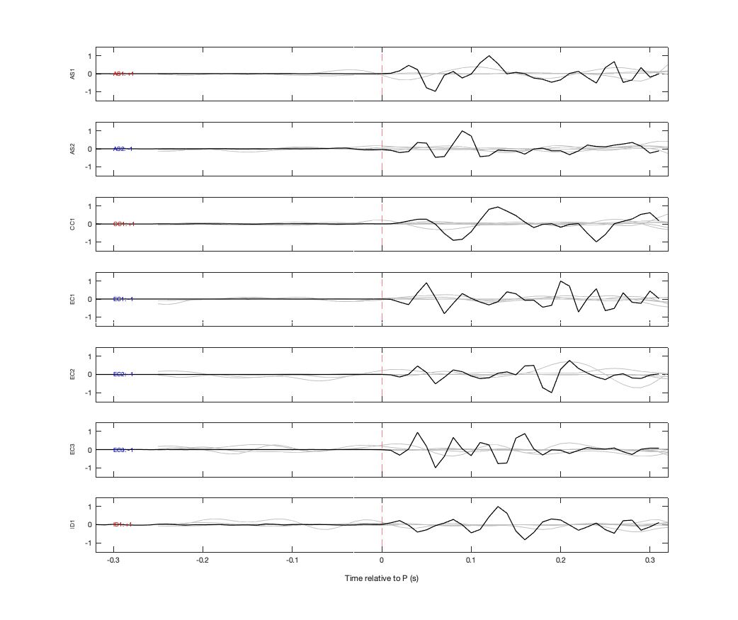 Waveforms