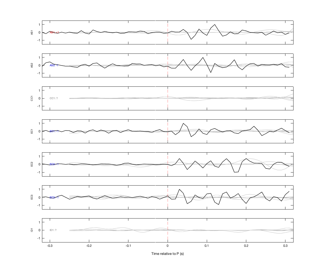 Waveforms