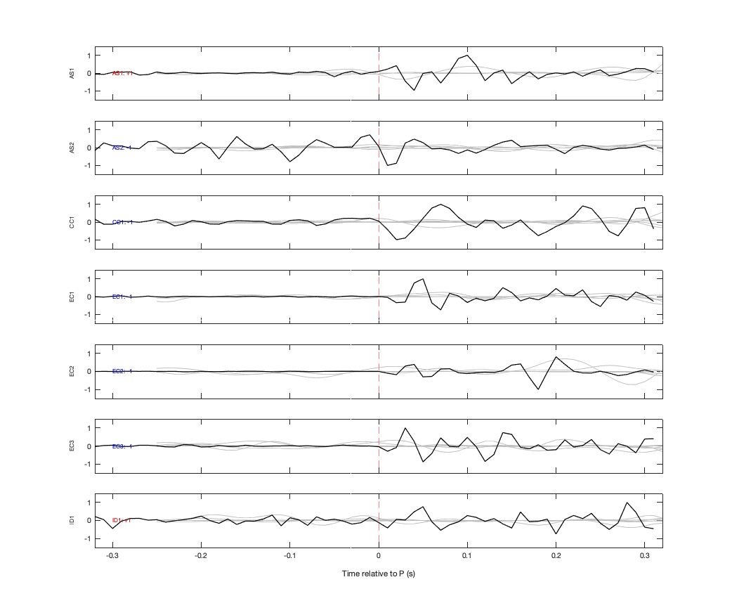 Waveforms