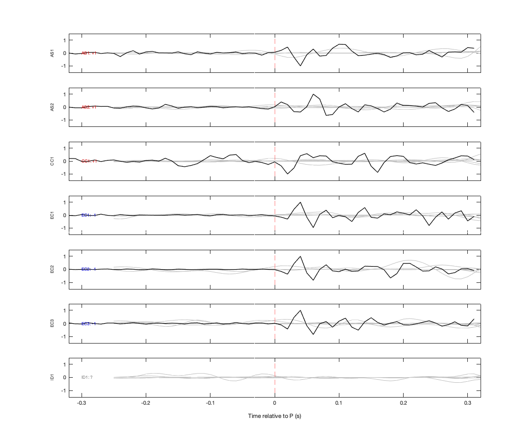 Waveforms