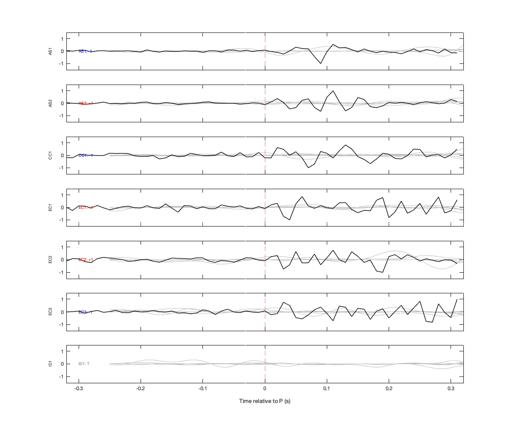 Waveforms