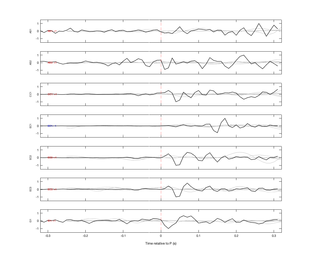 Waveforms