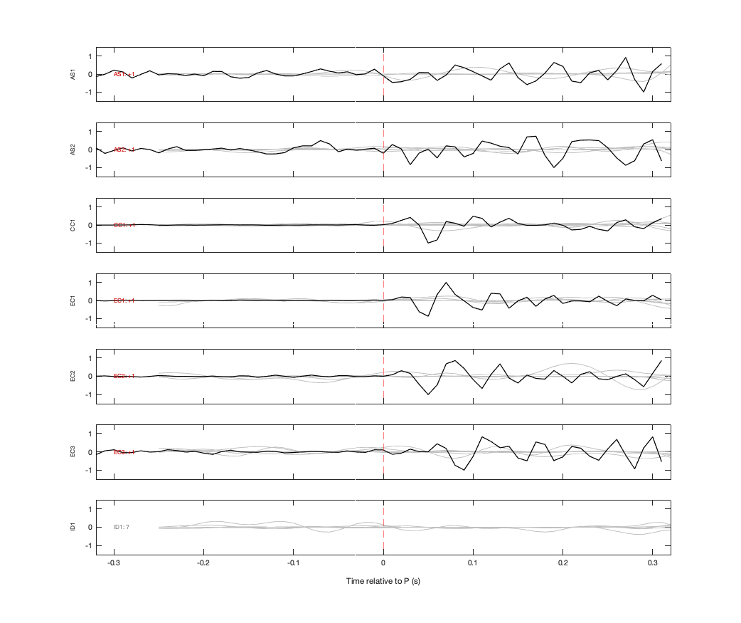 Waveforms