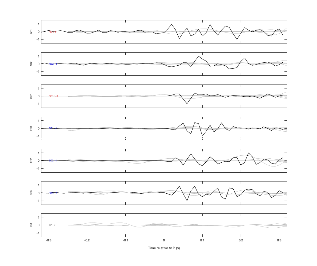 Waveforms