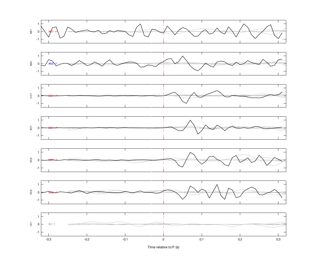 Waveforms