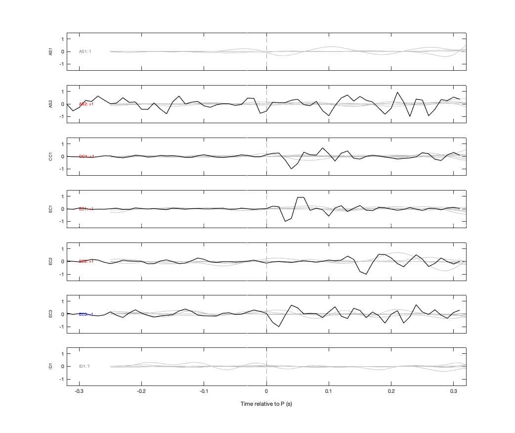 Waveforms