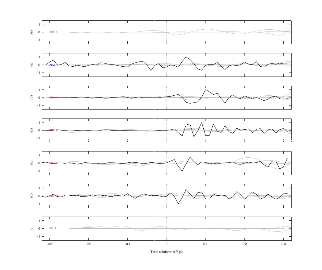 Waveforms