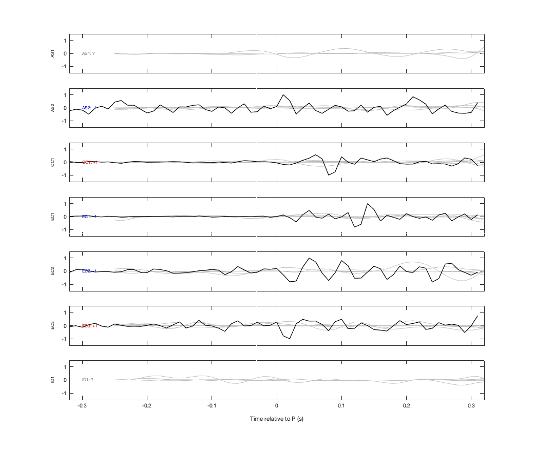 Waveforms