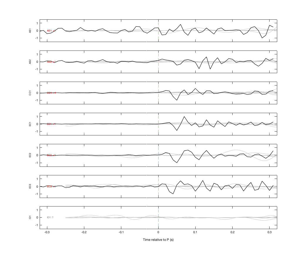 Waveforms