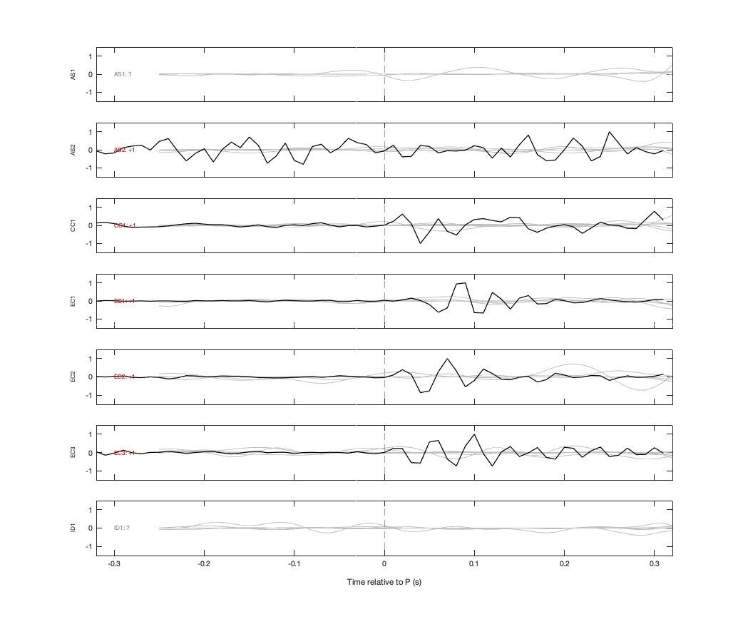 Waveforms